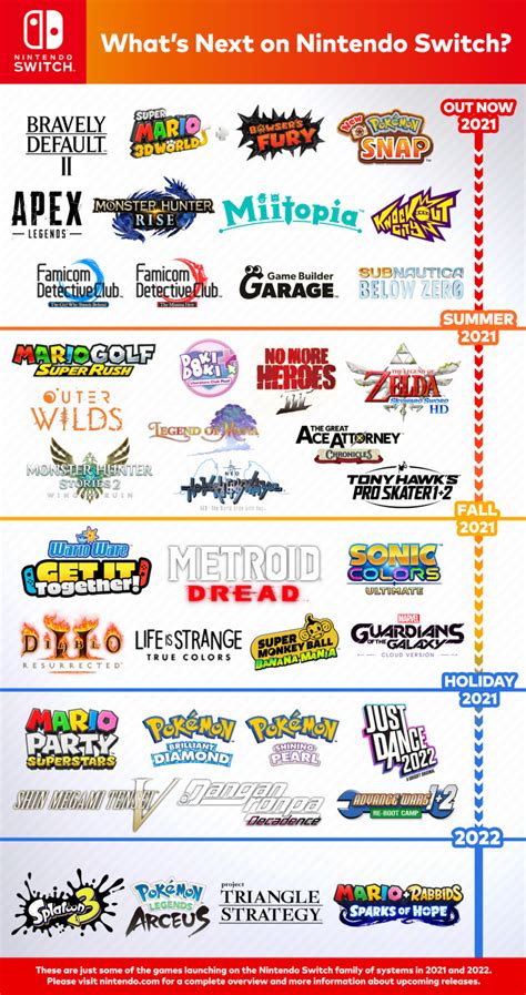 All upcoming Switch games: 2025 and beyond .